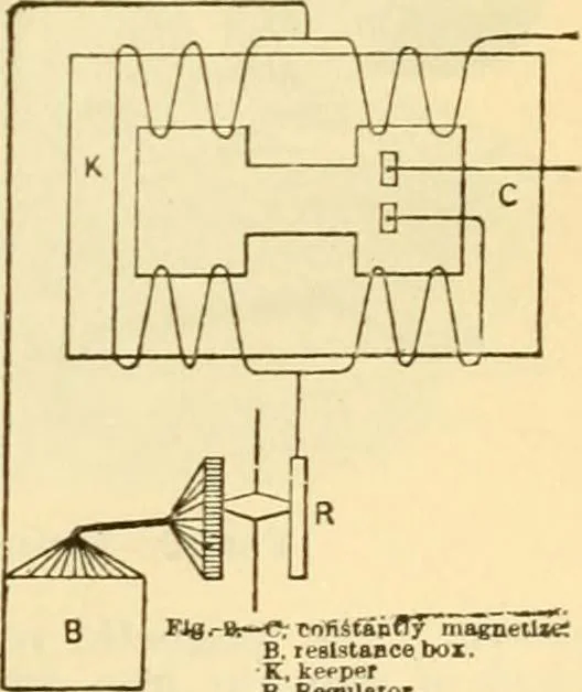An illustration from Modern mechanism, exhibiting the latest progress in machines, motors, and the transmission of power, being a supplementary volume to Appletons' cyclopaedia of applied mechanics, 1892, leaf 234
