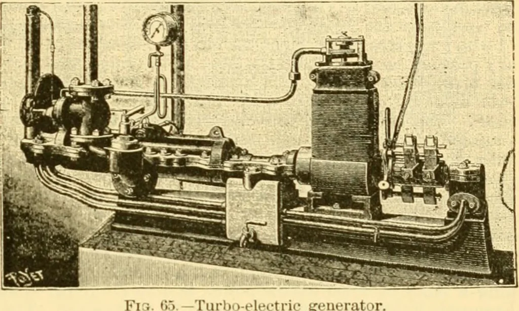 An illustration from Modern mechanism, exhibiting the latest progress in machines, motors, and the transmission of power, being a supplementary volume to Appletons' cyclopaedia of applied mechanics, 1892, leaf 242