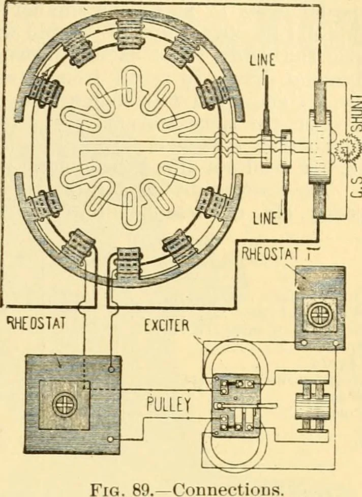 An illustration from Modern mechanism, exhibiting the latest progress in machines, motors, and the transmission of power, being a supplementary volume to Appletons' cyclopaedia of applied mechanics, 1892, leaf 254