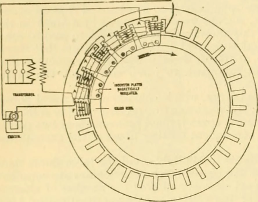 An illustration from Modern mechanism, exhibiting the latest progress in machines, motors, and the transmission of power, being a supplementary volume to Appletons' cyclopaedia of applied mechanics, 1892, leaf 261