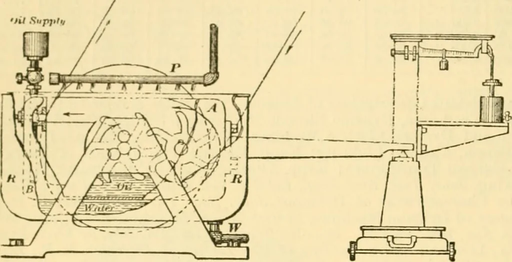 An illustration from Modern mechanism, exhibiting the latest progress in machines, motors, and the transmission of power, being a supplementary volume to Appletons' cyclopaedia of applied mechanics, 1892, leaf 265
