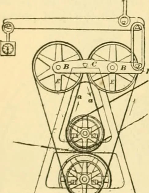 An illustration from Modern mechanism, exhibiting the latest progress in machines, motors, and the transmission of power, being a supplementary volume to Appletons' cyclopaedia of applied mechanics, 1892, leaf 265