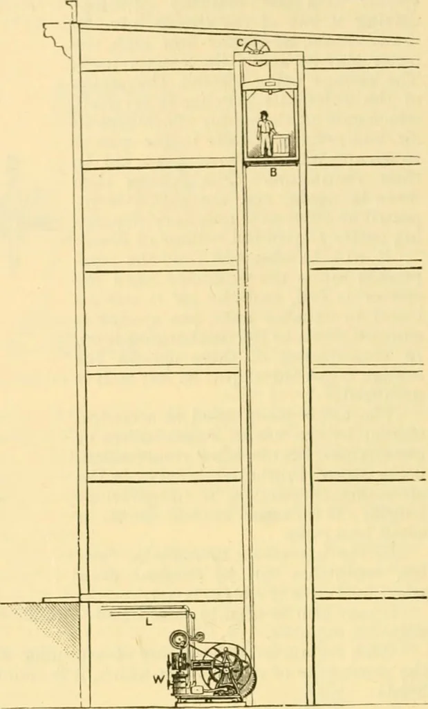 An illustration from Modern mechanism, exhibiting the latest progress in machines, motors, and the transmission of power, being a supplementary volume to Appletons' cyclopaedia of applied mechanics, 1892, leaf 267