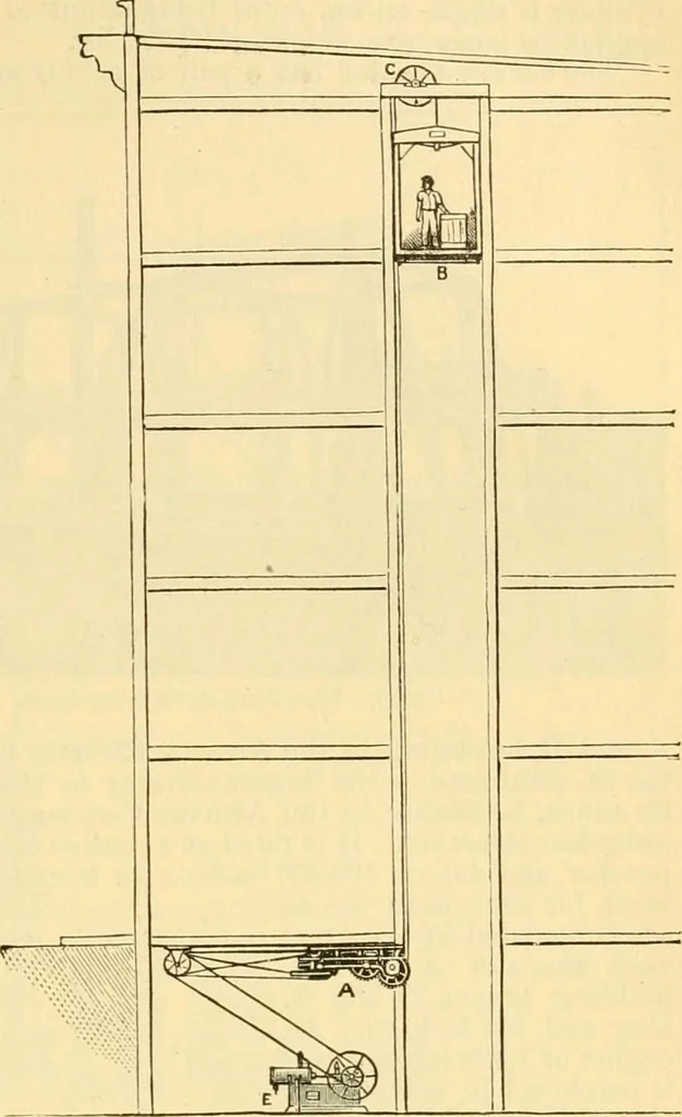 An illustration from Modern mechanism, exhibiting the latest progress in machines, motors, and the transmission of power, being a supplementary volume to Appletons' cyclopaedia of applied mechanics, 1892, leaf 268