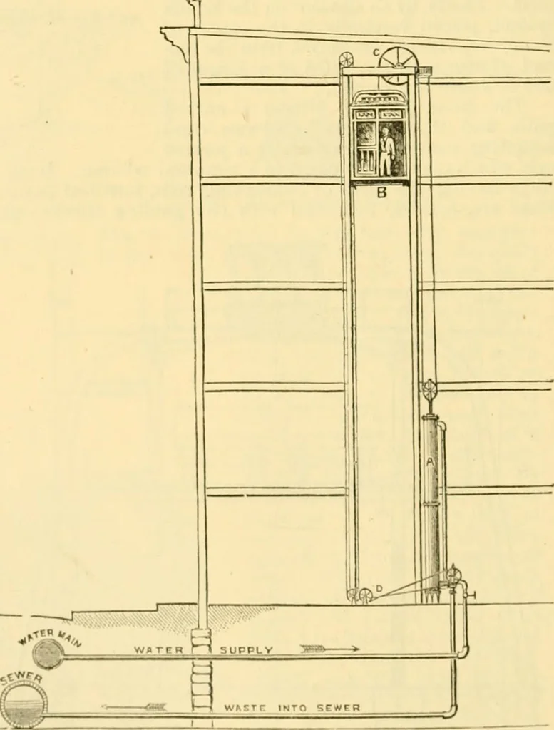 An illustration from Modern mechanism, exhibiting the latest progress in machines, motors, and the transmission of power, being a supplementary volume to Appletons' cyclopaedia of applied mechanics, 1892, leaf 269