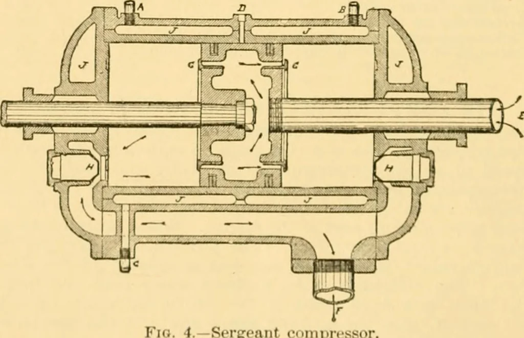 An illustration from Modern mechanism, exhibiting the latest progress in machines, motors, and the transmission of power, being a supplementary volume to Appletons' cyclopaedia of applied mechanics, 1892, leaf 27