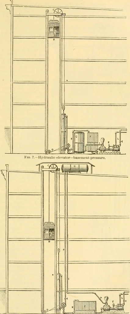 An illustration from Modern mechanism, exhibiting the latest progress in machines, motors, and the transmission of power, being a supplementary volume to Appletons' cyclopaedia of applied mechanics, 1892, leaf 270