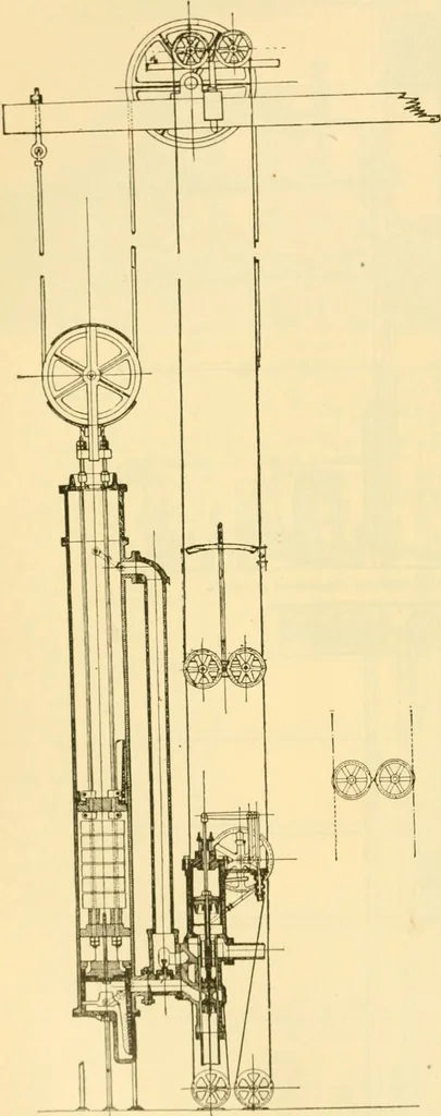 An illustration from Modern mechanism, exhibiting the latest progress in machines, motors, and the transmission of power, being a supplementary volume to Appletons' cyclopaedia of applied mechanics, 1892, leaf 271