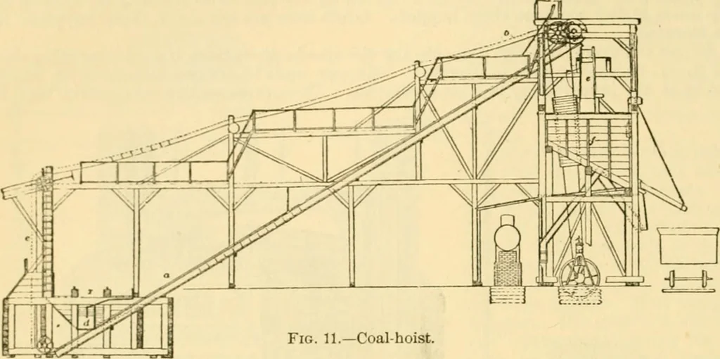 An illustration from Modern mechanism, exhibiting the latest progress in machines, motors, and the transmission of power, being a supplementary volume to Appletons' cyclopaedia of applied mechanics, 1892, leaf 273