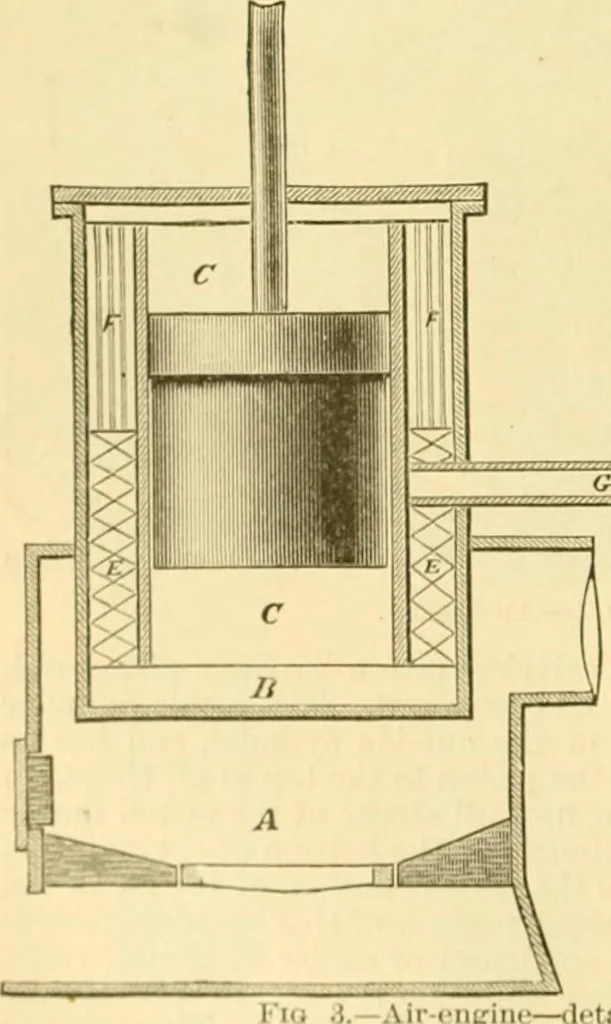 An illustration from Modern mechanism, exhibiting the latest progress in machines, motors, and the transmission of power, being a supplementary volume to Appletons' cyclopaedia of applied mechanics, 1892, leaf 275