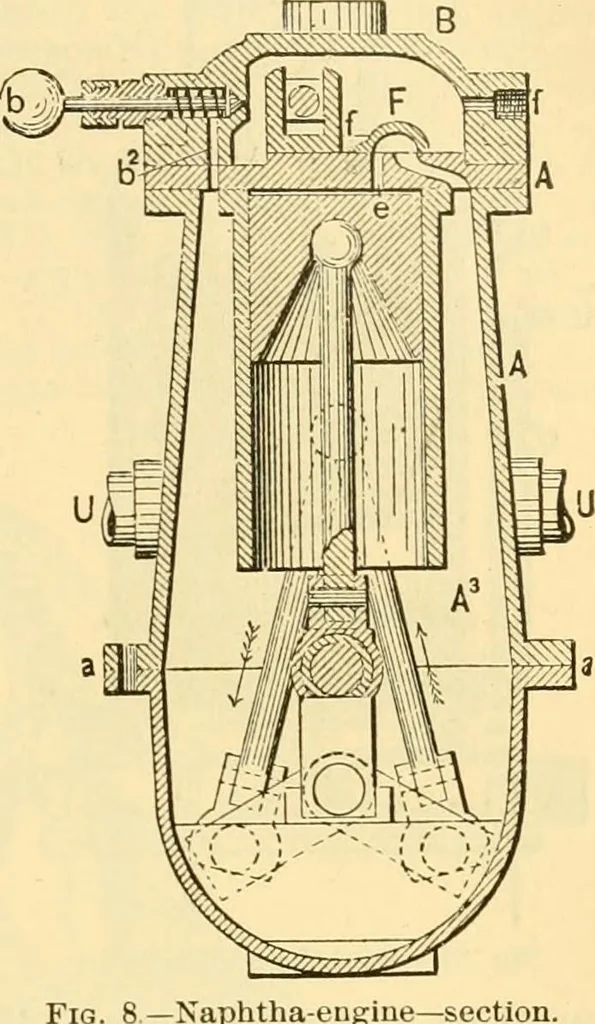 An illustration from Modern mechanism, exhibiting the latest progress in machines, motors, and the transmission of power, being a supplementary volume to Appletons' cyclopaedia of applied mechanics, 1892, leaf 292