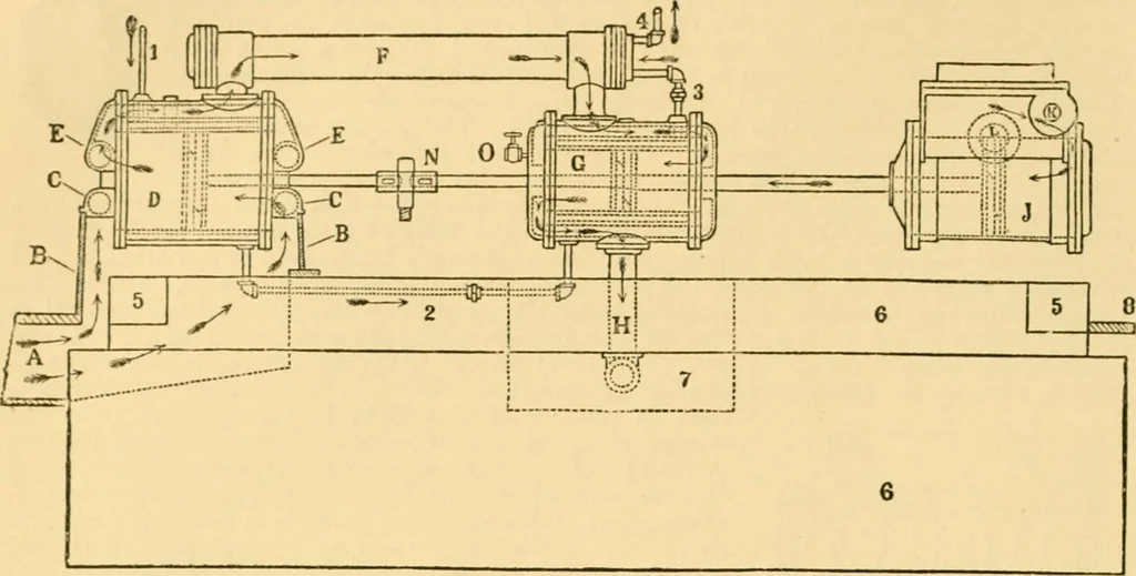 An illustration from Modern mechanism, exhibiting the latest progress in machines, motors, and the transmission of power, being a supplementary volume to Appletons' cyclopaedia of applied mechanics, 1892, leaf 31