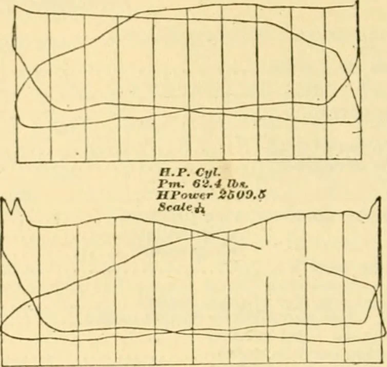 An illustration from Modern mechanism, exhibiting the latest progress in machines, motors, and the transmission of power, being a supplementary volume to Appletons' cyclopaedia of applied mechanics, 1892, leaf 311