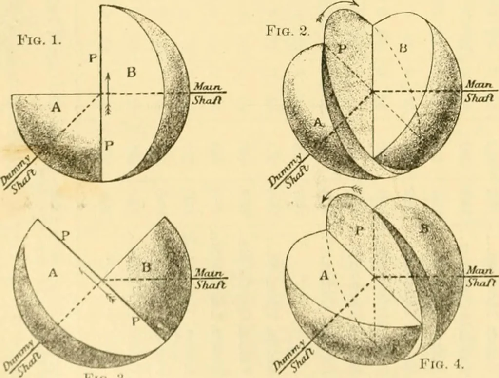 An illustration from Modern mechanism, exhibiting the latest progress in machines, motors, and the transmission of power, being a supplementary volume to Appletons' cyclopaedia of applied mechanics, 1892, leaf 317