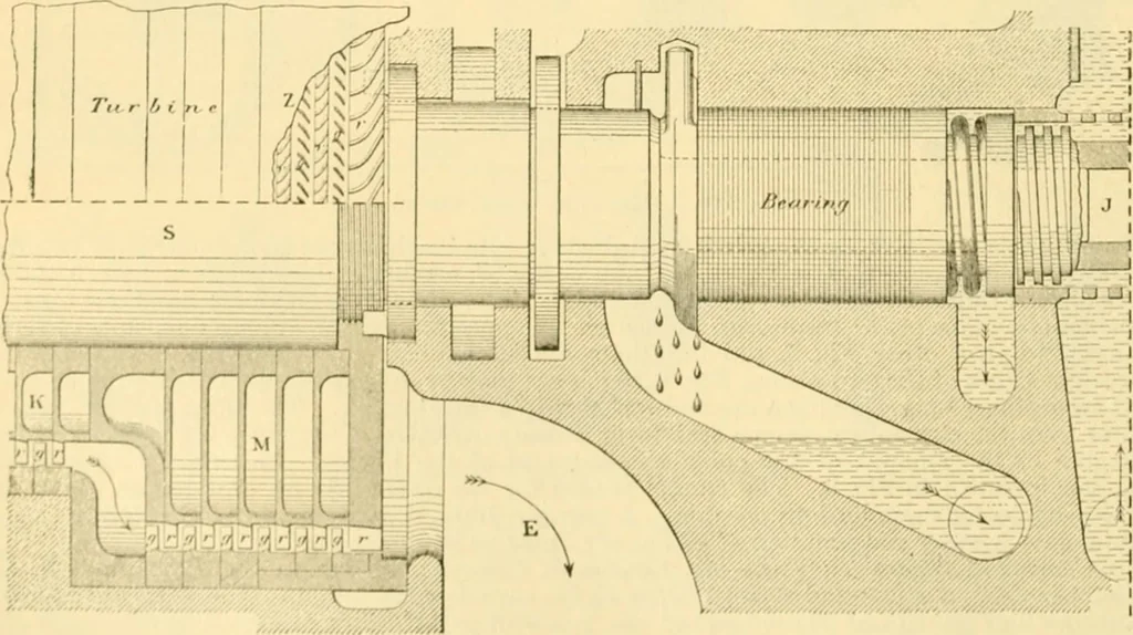 An illustration from Modern mechanism, exhibiting the latest progress in machines, motors, and the transmission of power, being a supplementary volume to Appletons' cyclopaedia of applied mechanics, 1892, leaf 319