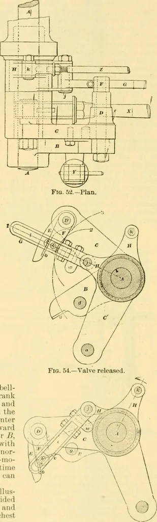 An illustration from Modern mechanism, exhibiting the latest progress in machines, motors, and the transmission of power, being a supplementary volume to Appletons' cyclopaedia of applied mechanics, 1892, leaf 335