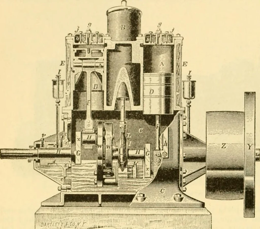 An illustration from Modern mechanism, exhibiting the latest progress in machines, motors, and the transmission of power, being a supplementary volume to Appletons' cyclopaedia of applied mechanics, 1892, leaf 337