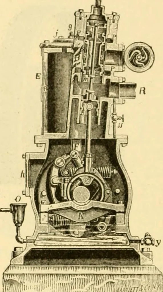 An illustration from Modern mechanism, exhibiting the latest progress in machines, motors, and the transmission of power, being a supplementary volume to Appletons' cyclopaedia of applied mechanics, 1892, leaf 337