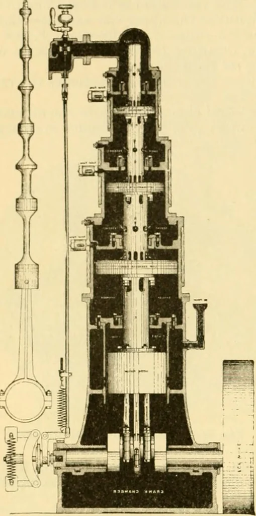 An illustration from Modern mechanism, exhibiting the latest progress in machines, motors, and the transmission of power, being a supplementary volume to Appletons' cyclopaedia of applied mechanics, 1892, leaf 339