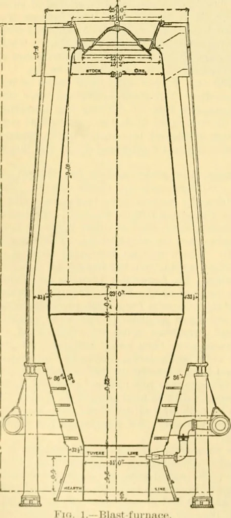 An illustration from Modern mechanism, exhibiting the latest progress in machines, motors, and the transmission of power, being a supplementary volume to Appletons' cyclopaedia of applied mechanics, 1892, leaf 391