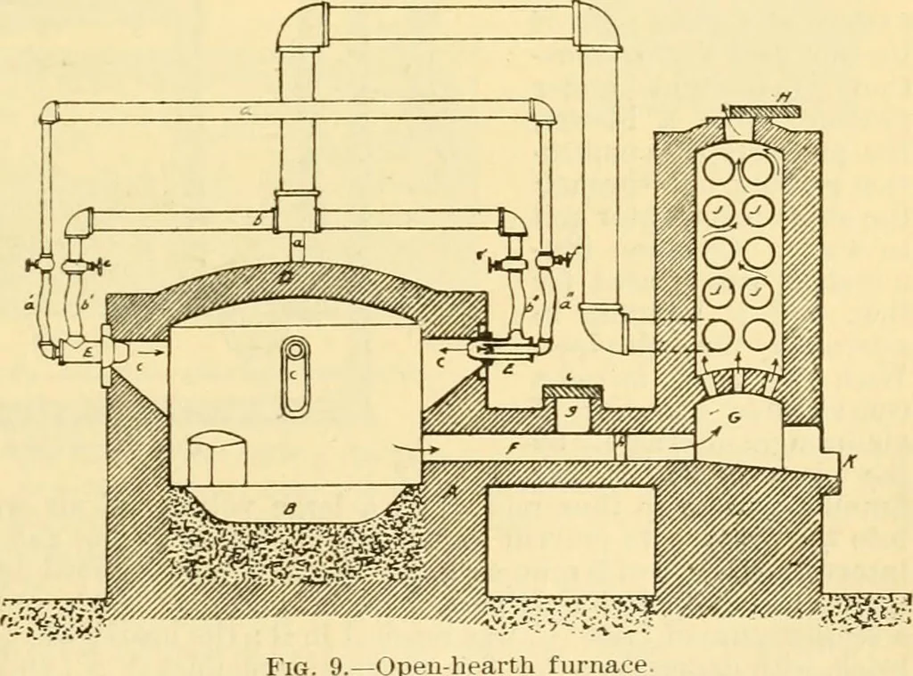 An illustration from Modern mechanism, exhibiting the latest progress in machines, motors, and the transmission of power, being a supplementary volume to Appletons' cyclopaedia of applied mechanics, 1892, leaf 396