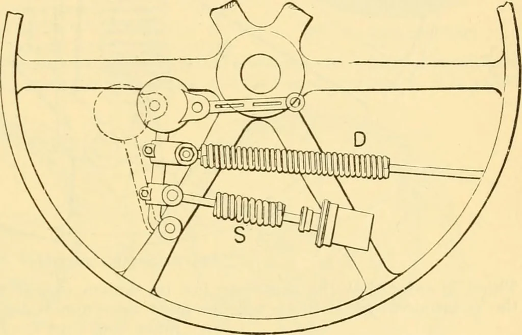 An illustration from Modern mechanism, exhibiting the latest progress in machines, motors, and the transmission of power, being a supplementary volume to Appletons' cyclopaedia of applied mechanics, 1892, leaf 420