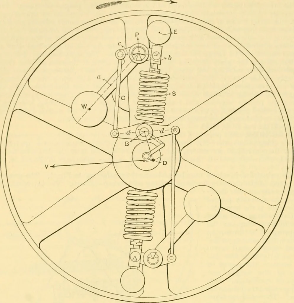 An illustration from Modern mechanism, exhibiting the latest progress in machines, motors, and the transmission of power, being a supplementary volume to Appletons' cyclopaedia of applied mechanics, 1892, leaf 421