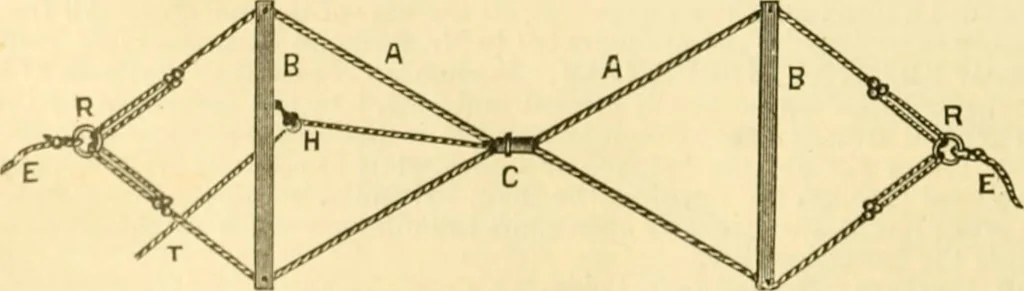 An illustration from Modern mechanism, exhibiting the latest progress in machines, motors, and the transmission of power, being a supplementary volume to Appletons' cyclopaedia of applied mechanics, 1892, leaf 461