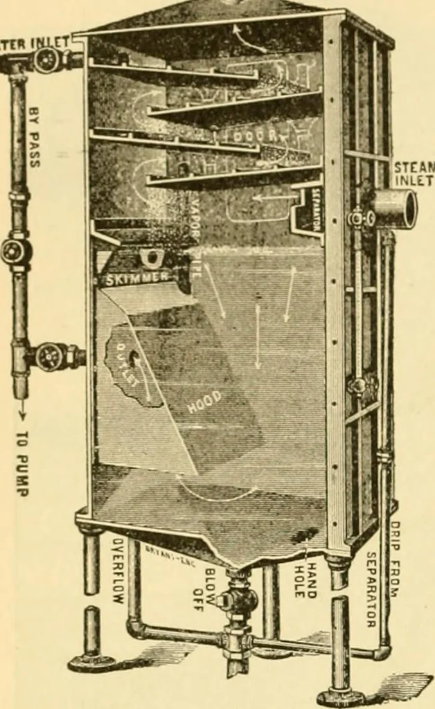 An illustration from Modern mechanism, exhibiting the latest progress in machines, motors, and the transmission of power, being a supplementary volume to Appletons' cyclopaedia of applied mechanics, 1892, leaf 465