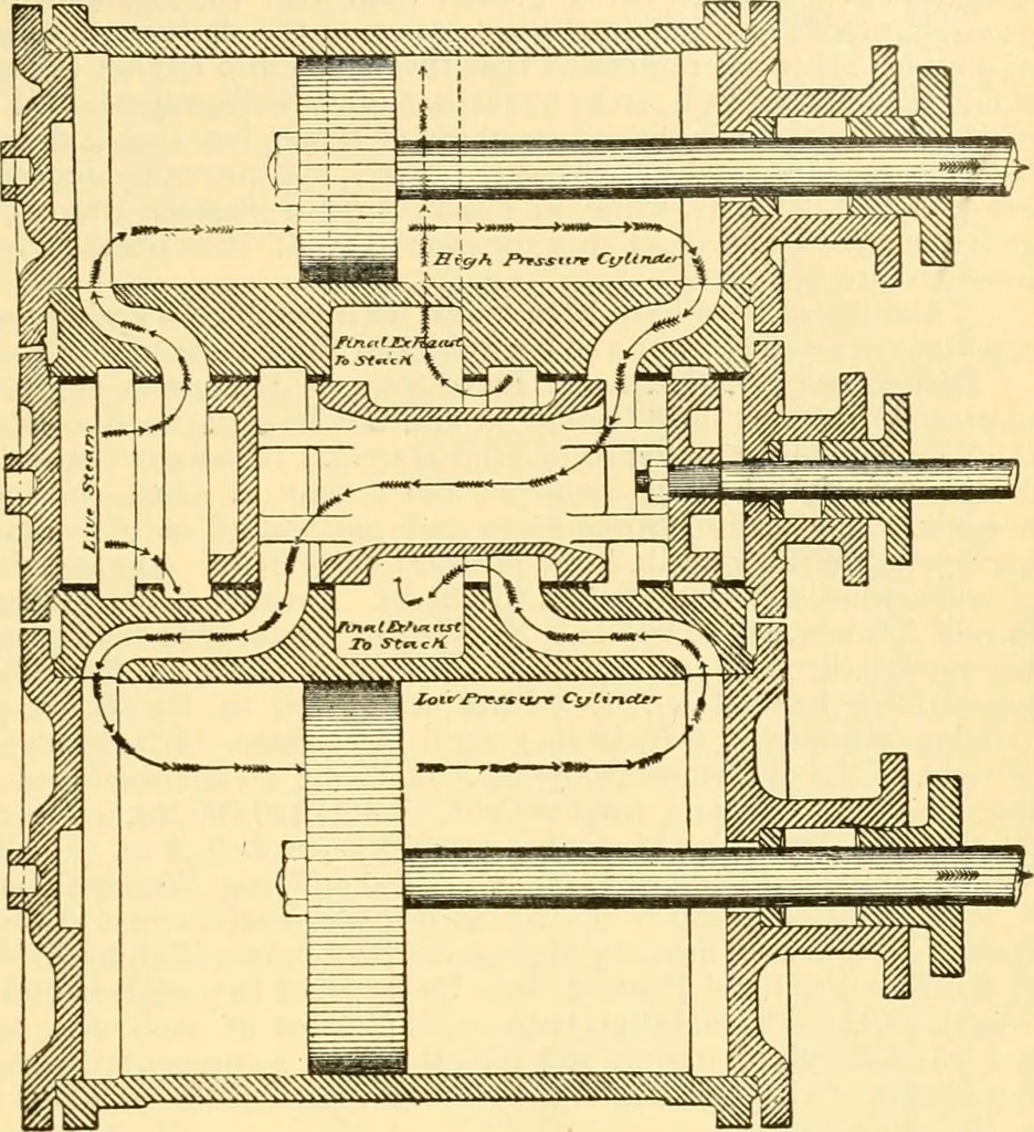 An illustration from Modern mechanism, exhibiting the latest progress in machines, motors, and the transmission of power, being a supplementary volume to Appletons' cyclopaedia of applied mechanics, 1892, leaf 512