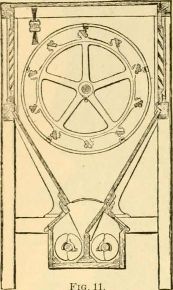 An illustration from Modern mechanism, exhibiting the latest progress in machines, motors, and the transmission of power, being a supplementary volume to Appletons' cyclopaedia of applied mechanics, 1892, leaf 531