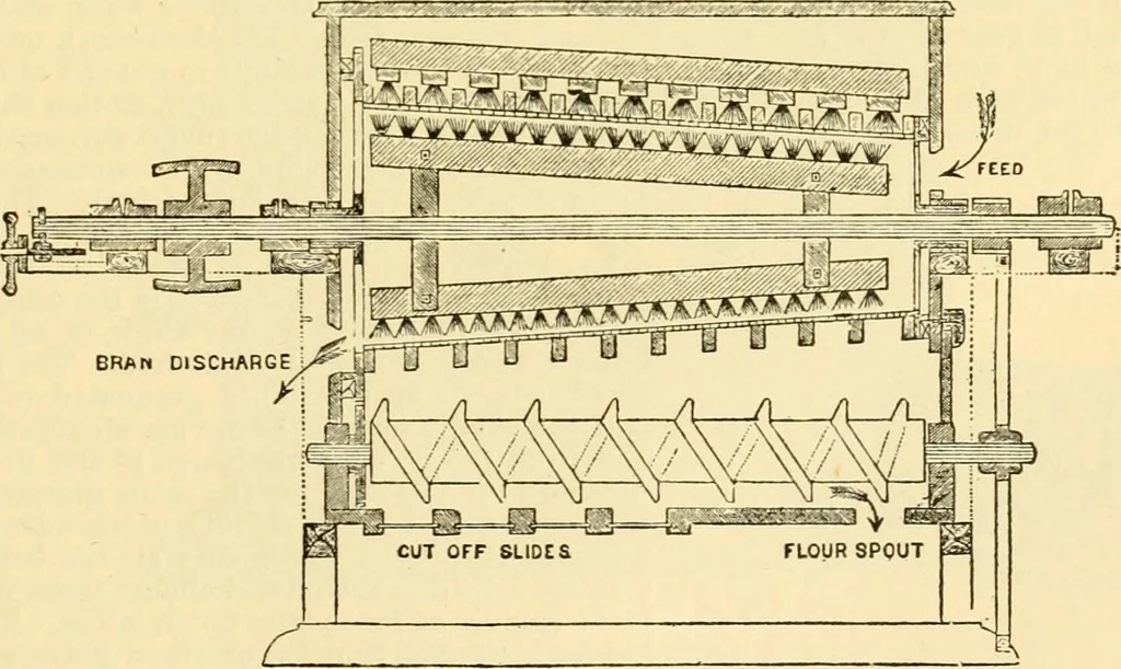 An illustration from Modern mechanism, exhibiting the latest progress in machines, motors, and the transmission of power, being a supplementary volume to Appletons' cyclopaedia of applied mechanics, 1892, leaf 532