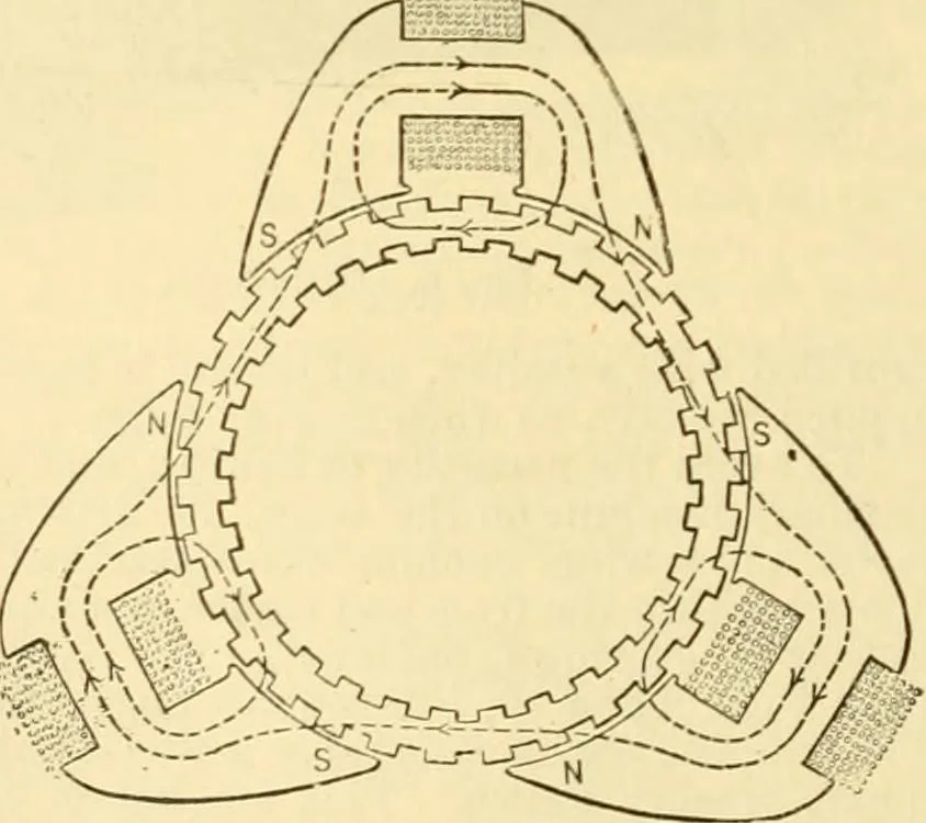 An illustration from Modern mechanism, exhibiting the latest progress in machines, motors, and the transmission of power, being a supplementary volume to Appletons' cyclopaedia of applied mechanics, 1892, leaf 567