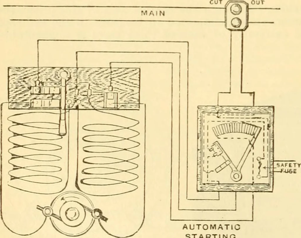 An illustration from Modern mechanism, exhibiting the latest progress in machines, motors, and the transmission of power, being a supplementary volume to Appletons' cyclopaedia of applied mechanics, 1892, leaf 575