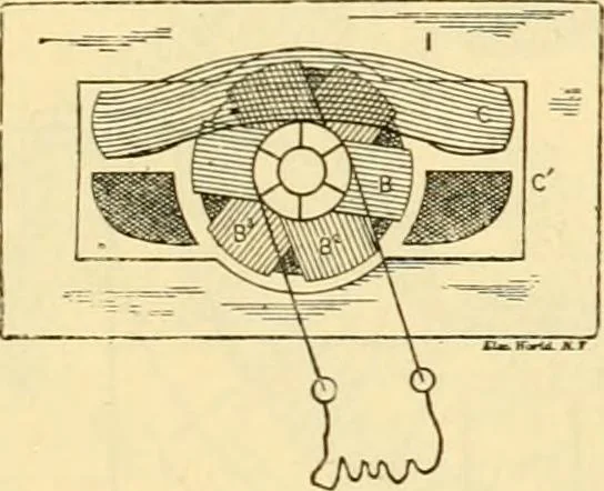 An illustration from Modern mechanism, exhibiting the latest progress in machines, motors, and the transmission of power, being a supplementary volume to Appletons' cyclopaedia of applied mechanics, 1892, leaf 578