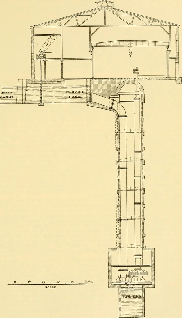 An illustration from Modern mechanism, exhibiting the latest progress in machines, motors, and the transmission of power, being a supplementary volume to Appletons' cyclopaedia of applied mechanics, 1892, leaf 586