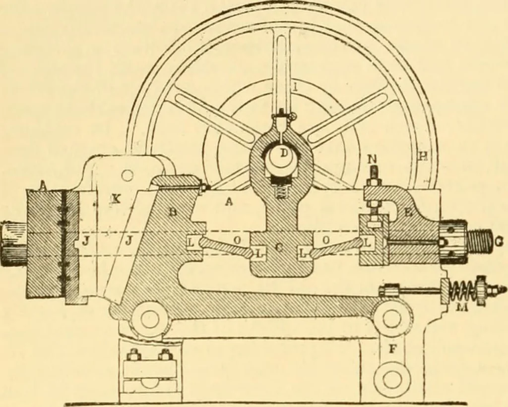 An illustration from Modern mechanism, exhibiting the latest progress in machines, motors, and the transmission of power, being a supplementary volume to Appletons' cyclopaedia of applied mechanics, 1892, leaf 603