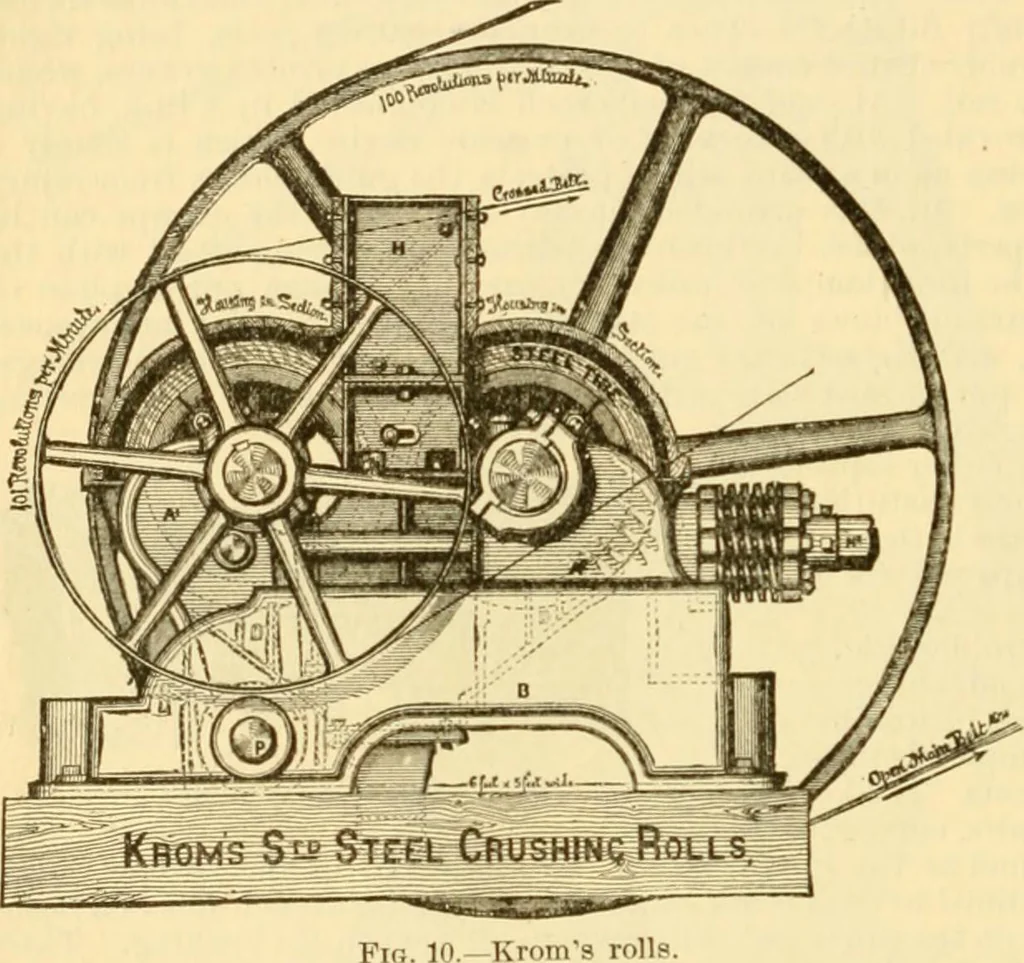 An illustration from Modern mechanism, exhibiting the latest progress in machines, motors, and the transmission of power, being a supplementary volume to Appletons' cyclopaedia of applied mechanics, 1892, leaf 609