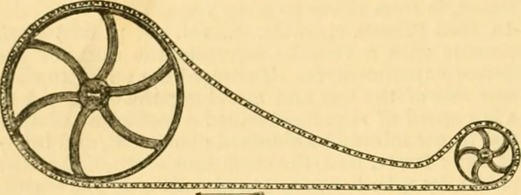 An illustration from Modern mechanism, exhibiting the latest progress in machines, motors, and the transmission of power, being a supplementary volume to Appletons' cyclopaedia of applied mechanics, 1892, leaf 61