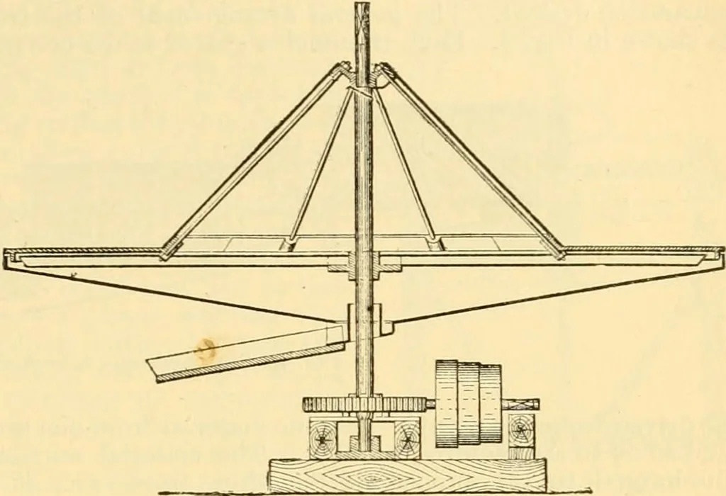 An illustration from Modern mechanism, exhibiting the latest progress in machines, motors, and the transmission of power, being a supplementary volume to Appletons' cyclopaedia of applied mechanics, 1892, leaf 616