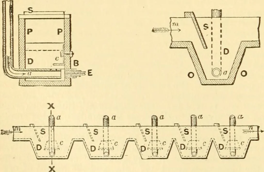 An illustration from Modern mechanism, exhibiting the latest progress in machines, motors, and the transmission of power, being a supplementary volume to Appletons' cyclopaedia of applied mechanics, 1892, leaf 617