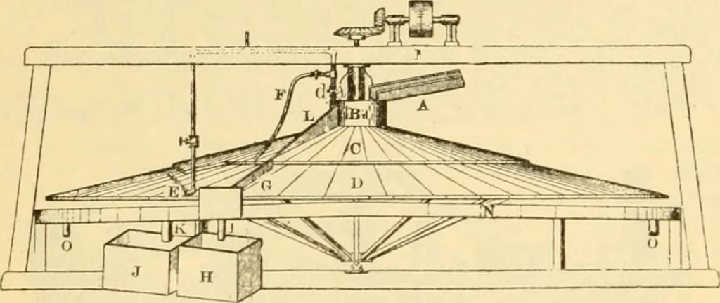 An illustration from Modern mechanism, exhibiting the latest progress in machines, motors, and the transmission of power, being a supplementary volume to Appletons' cyclopaedia of applied mechanics, 1892, leaf 621