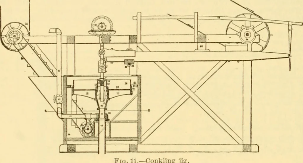 An illustration from Modern mechanism, exhibiting the latest progress in machines, motors, and the transmission of power, being a supplementary volume to Appletons' cyclopaedia of applied mechanics, 1892, leaf 623
