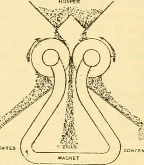 An illustration from Modern mechanism, exhibiting the latest progress in machines, motors, and the transmission of power, being a supplementary volume to Appletons' cyclopaedia of applied mechanics, 1892, leaf 624