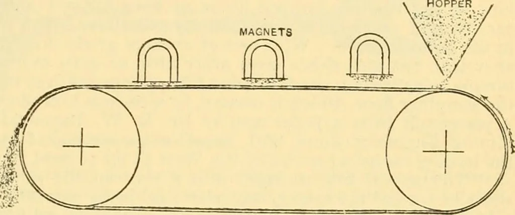 An illustration from Modern mechanism, exhibiting the latest progress in machines, motors, and the transmission of power, being a supplementary volume to Appletons' cyclopaedia of applied mechanics, 1892, leaf 626