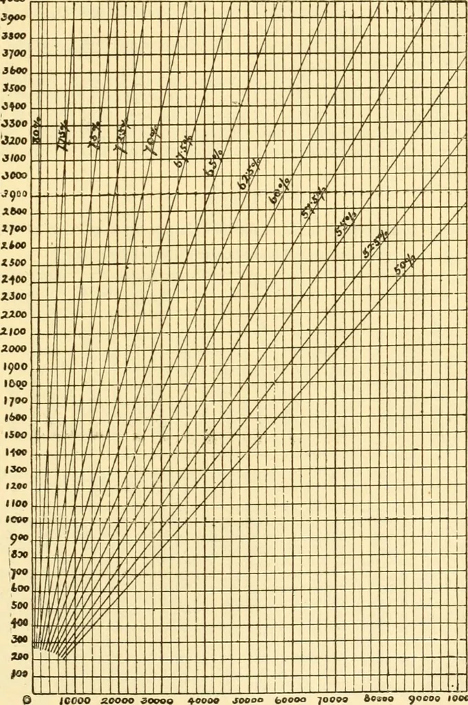 An illustration from Modern mechanism, exhibiting the latest progress in machines, motors, and the transmission of power, being a supplementary volume to Appletons' cyclopaedia of applied mechanics, 1892, leaf 674