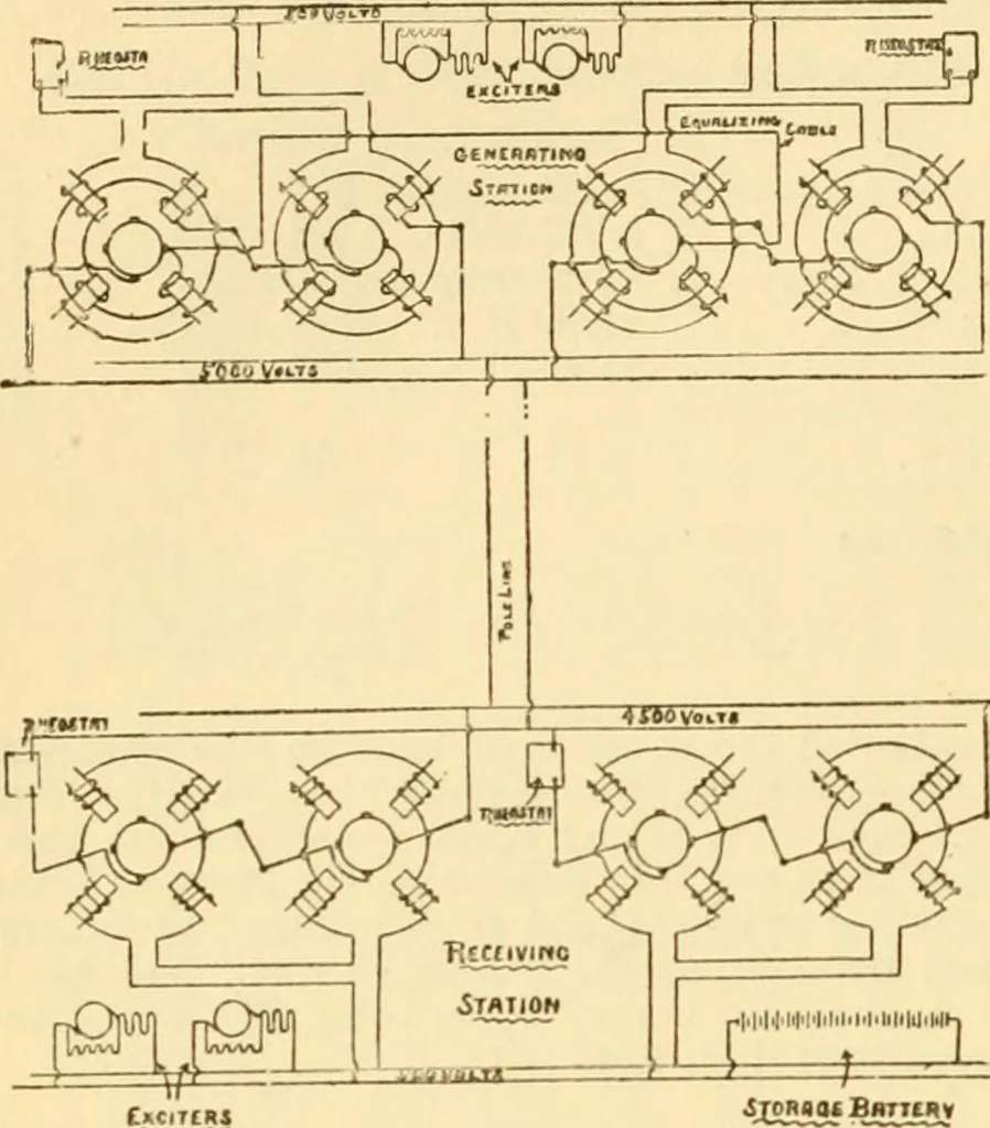 An illustration from Modern mechanism, exhibiting the latest progress in machines, motors, and the transmission of power, being a supplementary volume to Appletons' cyclopaedia of applied mechanics, 1892, leaf 679