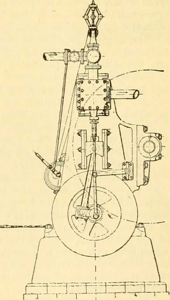 An illustration from Modern mechanism, exhibiting the latest progress in machines, motors, and the transmission of power, being a supplementary volume to Appletons' cyclopaedia of applied mechanics, 1892, leaf 696