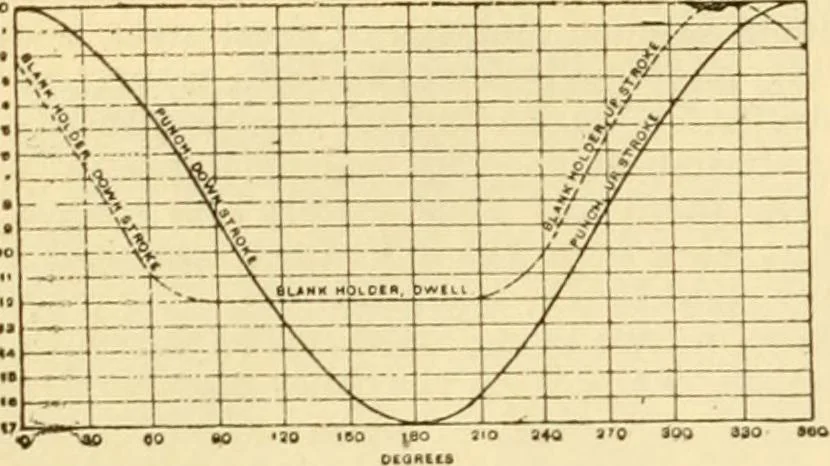 An illustration from Modern mechanism, exhibiting the latest progress in machines, motors, and the transmission of power, being a supplementary volume to Appletons' cyclopaedia of applied mechanics, 1892, leaf 697