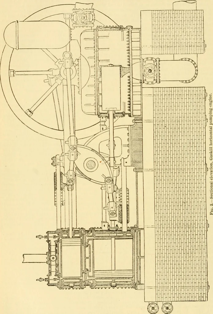 An illustration from Modern mechanism, exhibiting the latest progress in machines, motors, and the transmission of power, being a supplementary volume to Appletons' cyclopaedia of applied mechanics, 1892, leaf 713